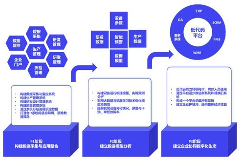 數(shù)字工廠解決方案 構(gòu)建先進的數(shù)字工廠與數(shù)字內(nèi)容制作服務(wù)